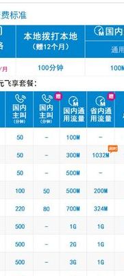 北京全球通套餐(北京全球通政务通100与150套餐具体内容是什么？)