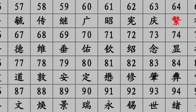 孟氏家谱(孟氏族谱？)