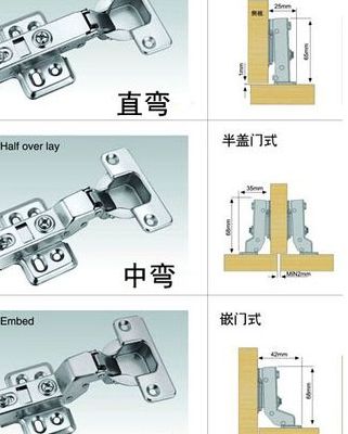 铰链大弯(柜门铰链大中小弯的使用？)