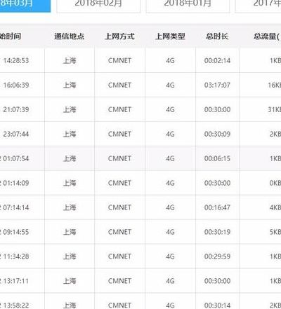 吉林移动话费查询(吉林移动详单查询？)