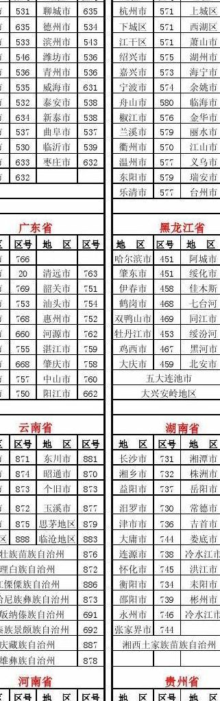0510哪里的区号(0510这个区号代表什么城市？)