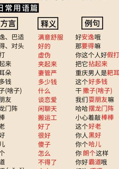 重庆方言土话短剧(重庆方言的十部电影？)
