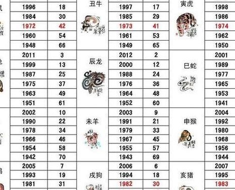 五代同堂指的是什么生肖(90岁属猴是哪年出生？)