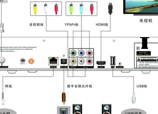有线电视分配器接法(有线电视分配器的接法？)