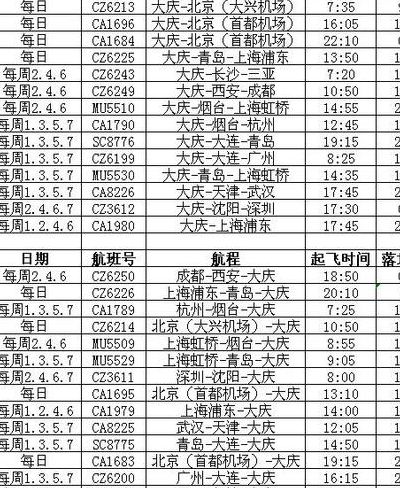大庆航班时刻表(福建到大庆坐飞机要多久？)