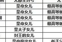 郡主等级(县主，郡主各是什么品级？)