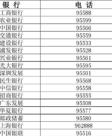 中国工商银行电话(95588是工商银行的号码吗？)