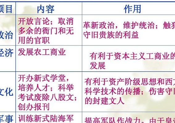 戊戌变法的目的(维新变法的意义？)