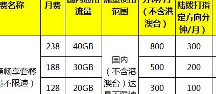 全球通经典套餐(全球通都有什么套餐业务？)