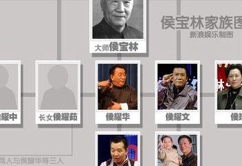 侯宝林儿子(侯宝林三个儿子叫什么？)