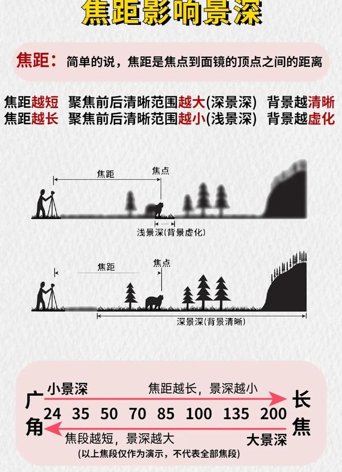 景深是虚化背景的意思吗（景深是虚化背景的意思吗为什么）