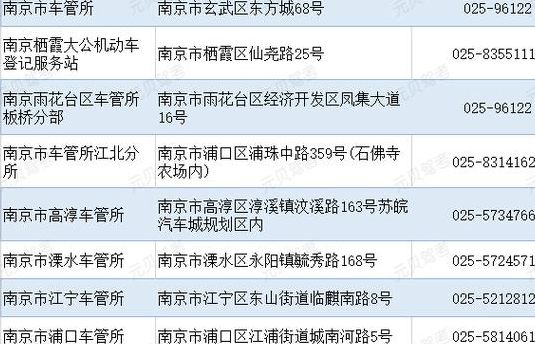 南京车管所(南京车管所地址有哪些呢？南京车管所地址有哪？)