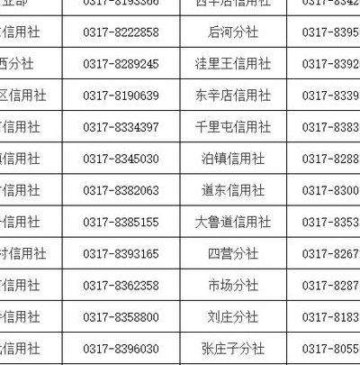 农村信用社电话客服(信用社人工服务应该搜索什么？)
