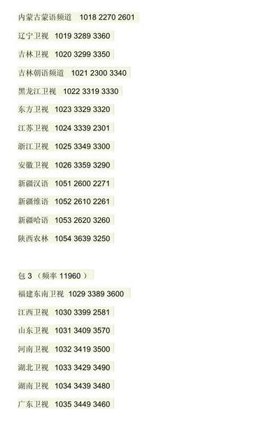 中九最新pid(想知道2014中九卫星电视节目参数pid,全部电视节目参数，总共多少个台？)