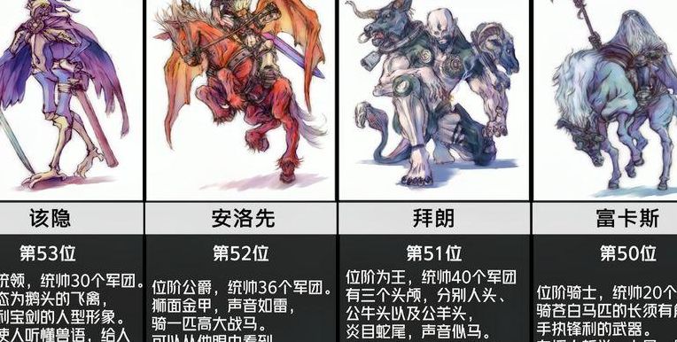 所罗门王72柱魔神(所罗门王72柱所有魔神的资料？)