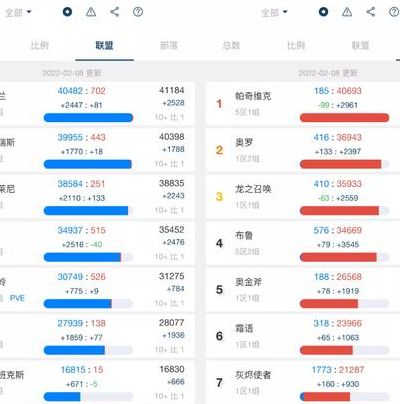 wow 服务器状态(WOW服务器在线人数怎么查？)