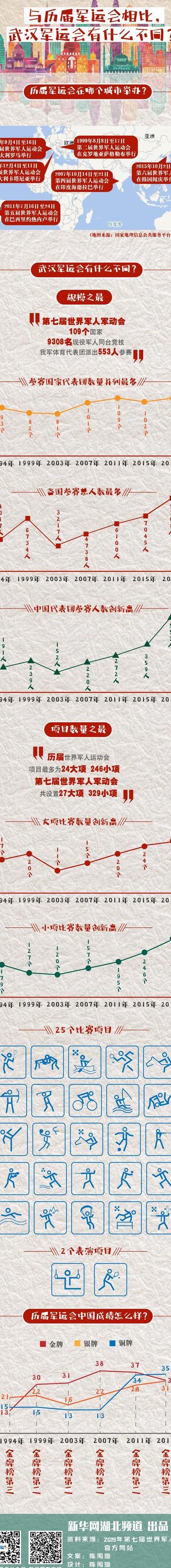 军运会(南昌军运会和武汉军运会的区别？)