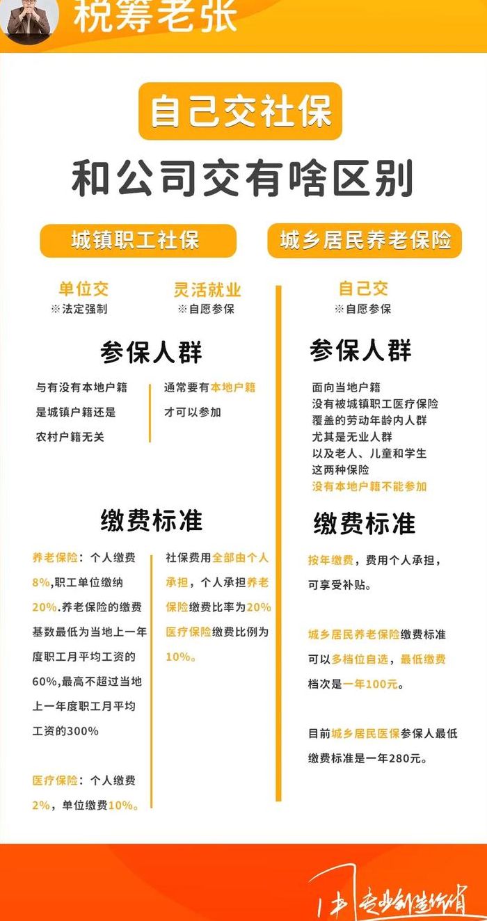 个人交社保和单位交社保的区别（个人交社保和单位交社保的区别这么大）