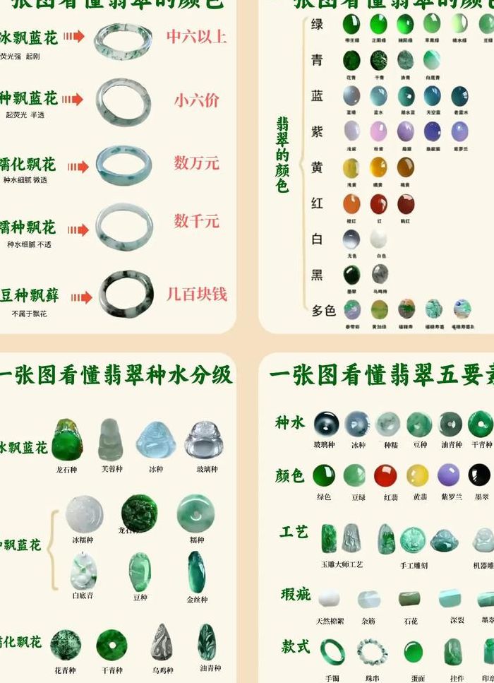 怎么区分翡翠（怎么区分翡翠和玛瑙）