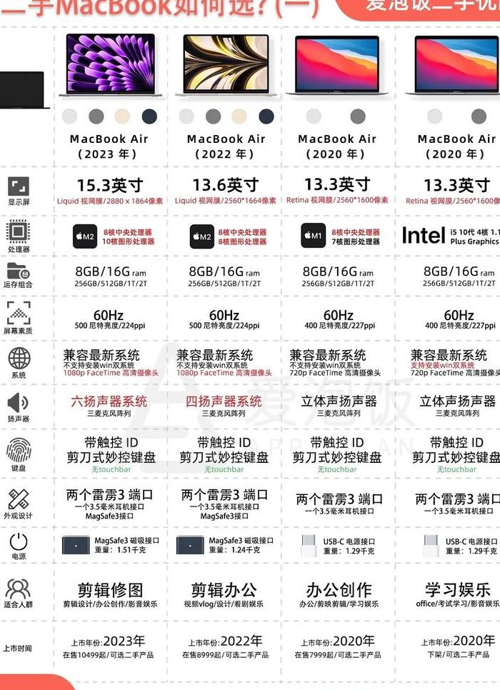 苹果笔记本型号（苹果笔记本型号a1466是哪一年的）