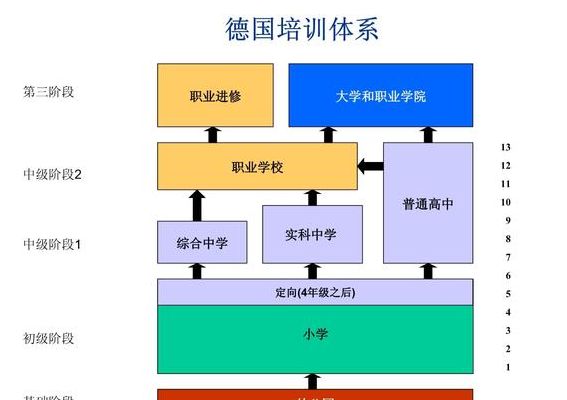 德国双元制（德国双元制教育优缺点）