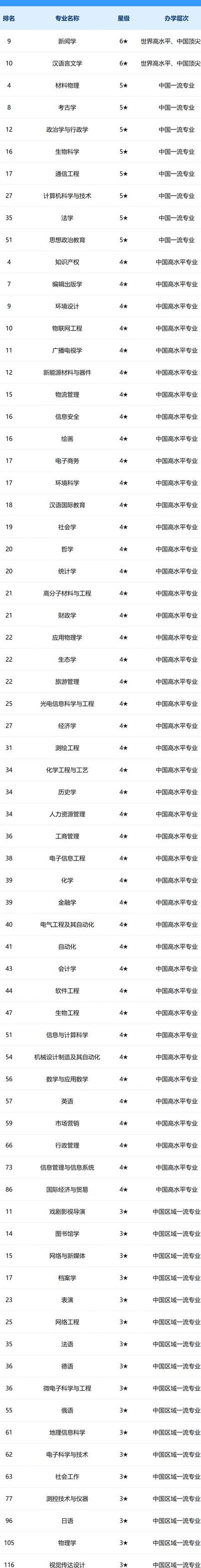 安徽大学怎么样（安徽大学怎么样?王牌专业有哪些?）