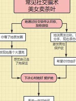 网上卖茶（网上卖茶叶的骗局）