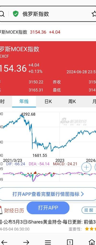 战争对股市影响（战争对股市影响有多大）
