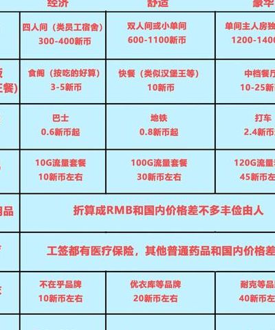 去新加坡打工需要多少钱（新加坡打工一个月可以拿到多少钱）