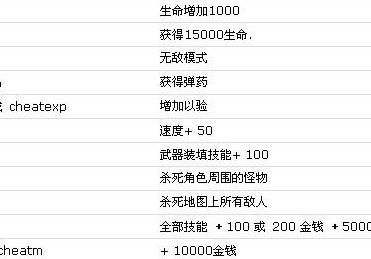 孤单枪手2秘籍大全（孤单枪手2多少关）
