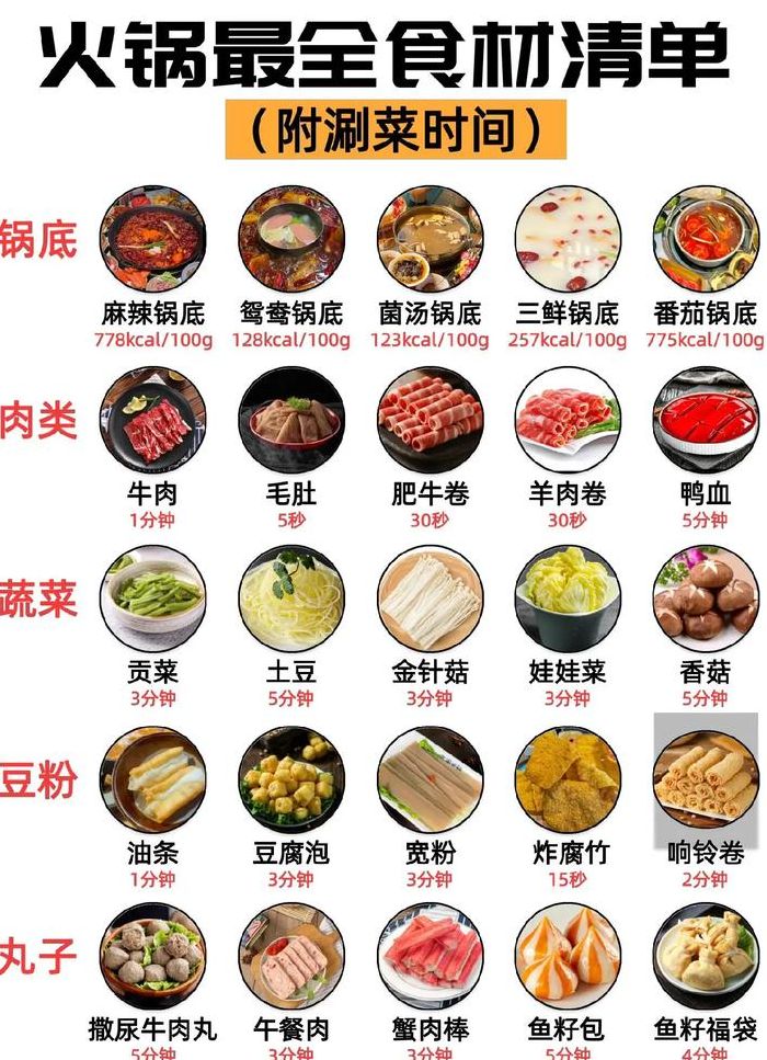 吃火锅配菜清单（吃火锅配菜哪些好吃）