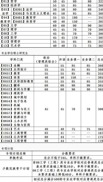 大连理工大学研究生院（大连理工大学研究生分数线）