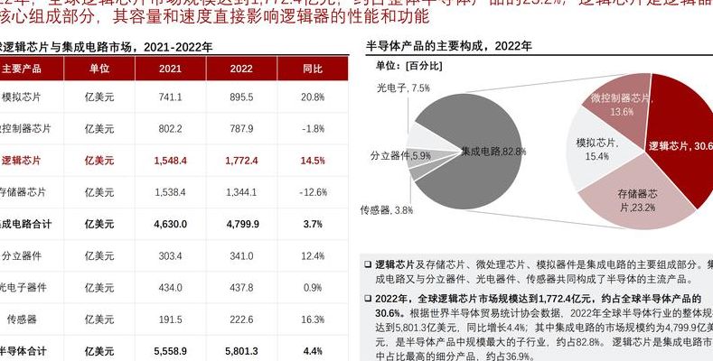 国产芯片订单量井喷（国产芯片市场份额）
