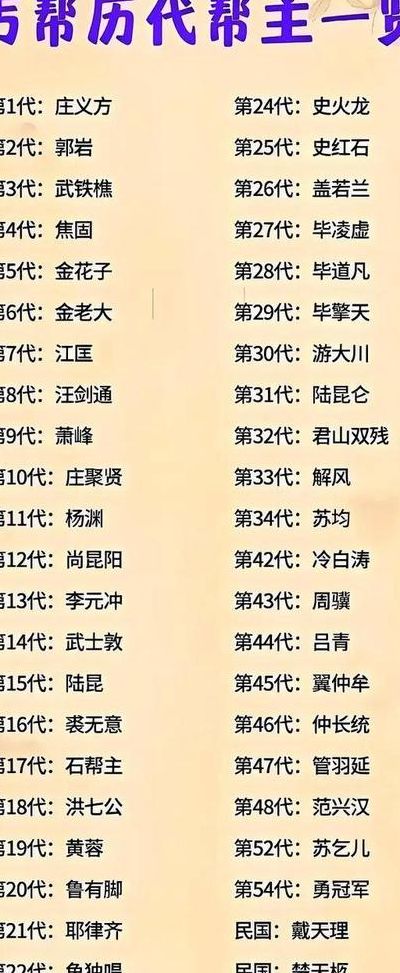 丐帮历代帮主（丐帮历代帮主顺序）