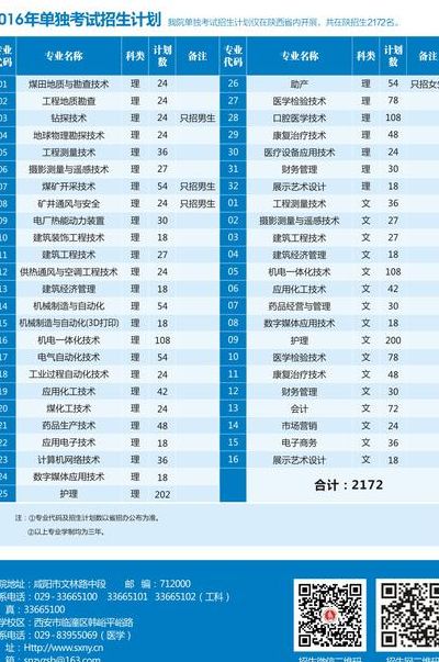 陕西能源职业技术学校（陕西能源职业技术学院招生简章）