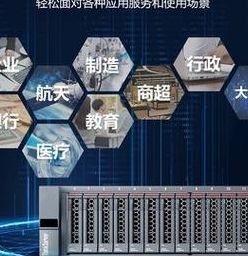 自己买服务器托管（服务器托管便宜）