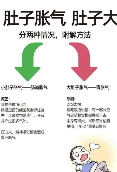 肚子发胀怎么调理（肚子发胀是什么病）
