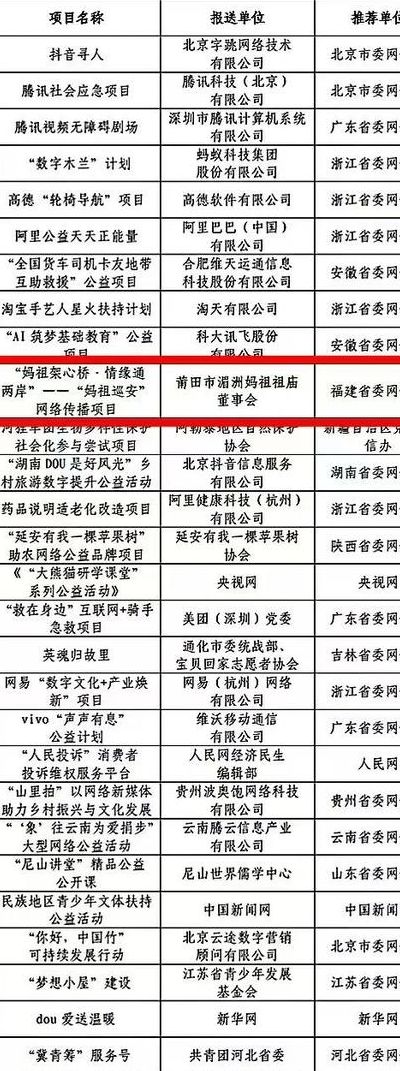 莆田系网络用语暗示什么（网络莆田是什么意思）