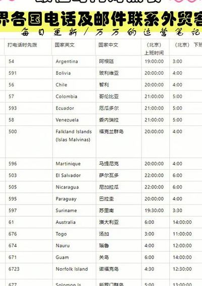 国际邮箱有哪些（国际邮箱大全）