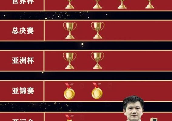 樊振东全锦赛再称王（樊振东险胜晋级决赛）