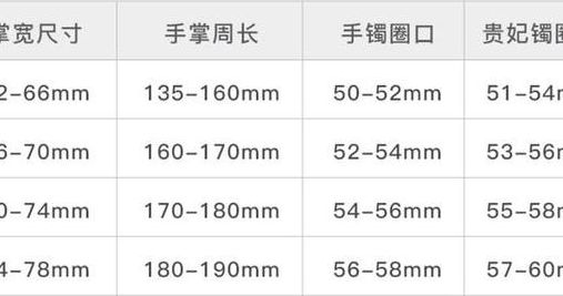手镯圈口指的是什么（手镯圈口指的是什么?）
