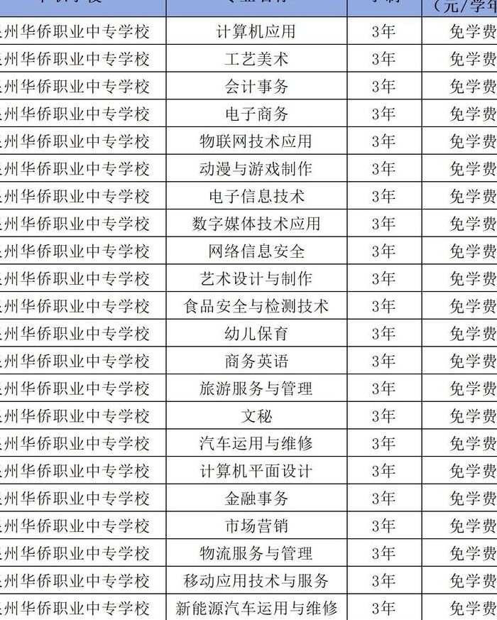 泉州华侨职校（泉州华侨职校2024录取线）