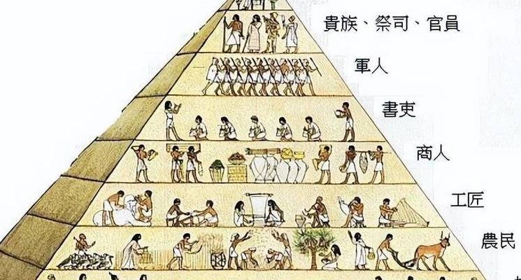 古埃及人还存在吗（古埃及人去哪了?现在的埃及人是他们的后裔?）