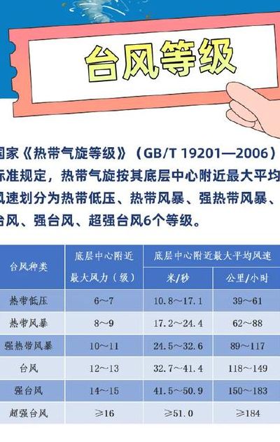 史上最强台风（史上最强台风几级）