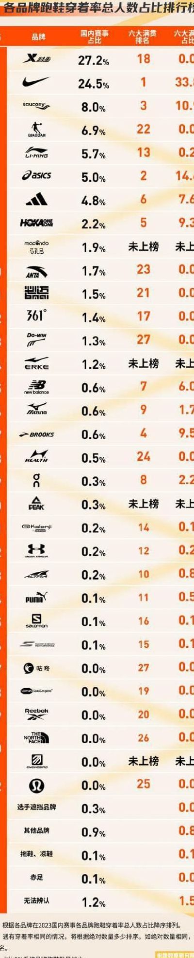 国内运动品牌排名（国内品牌运动品牌）