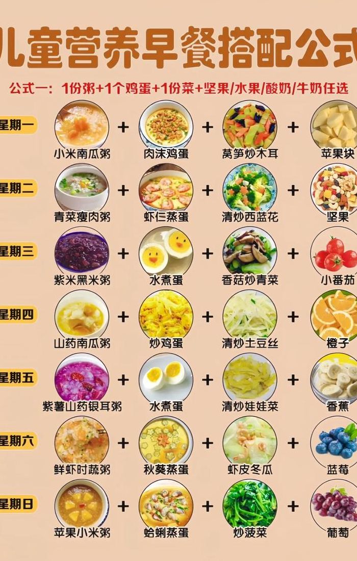 早饭食谱（早餐食谱大全营养早餐）