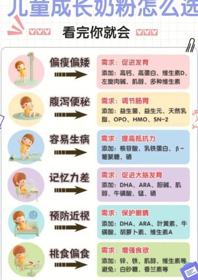 6到15岁学生奶粉怎么选（青少年长高奶粉排行榜10强）