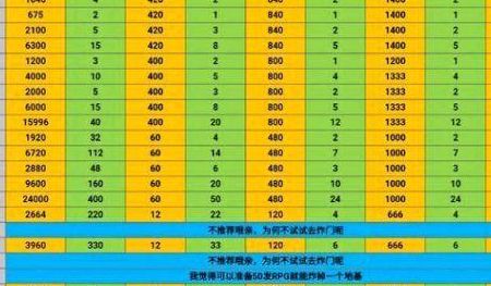 分解机耐久度（分解机耐久度多少）
