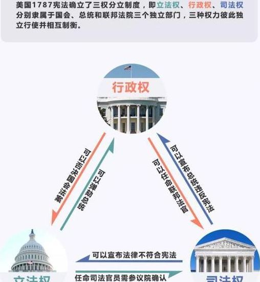 参议员和众议员（参议员和众议员怎么产生）