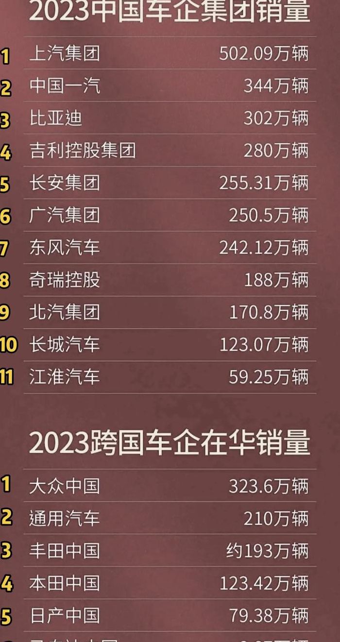 全国汽车销量排行榜（全国汽车销量排行榜2023前十名）